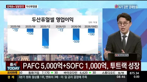 증시 오늘