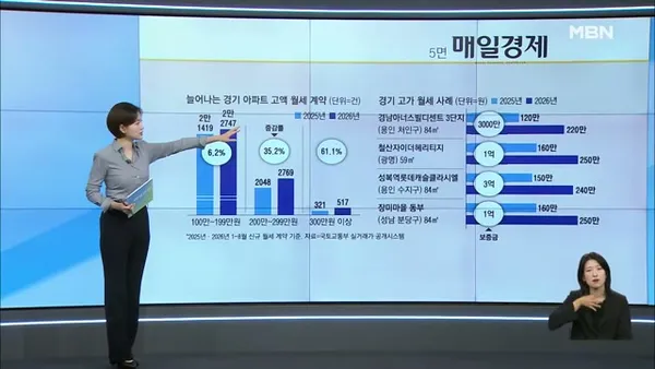 MBN 뉴스와이드